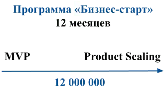 Программа "Бизнес-старт" от ФСИ